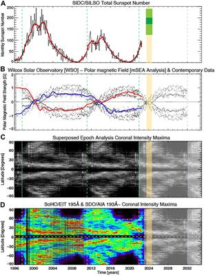 Deciphering solar magnetic activity: The (solar) hale cycle terminator of 2021